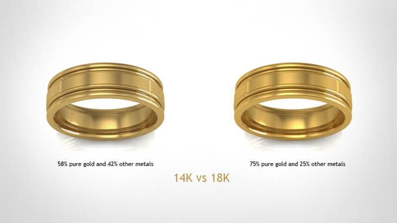 14k vs 18k Gold Color Comparison